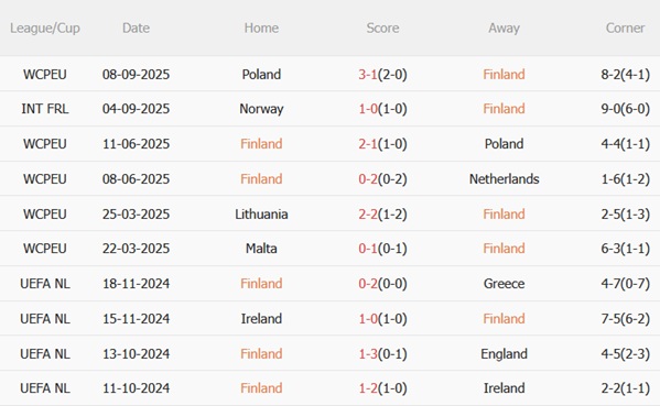 Nhận định Phần Lan vs Lithuania (23h00 ngày 910) Trận chiến sống còn 4