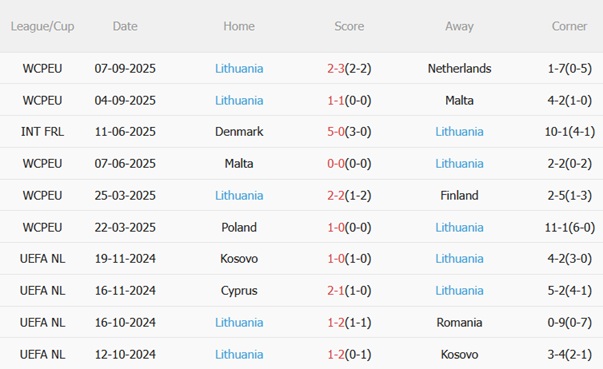 Nhận định Phần Lan vs Lithuania (23h00 ngày 910) Trận chiến sống còn 5