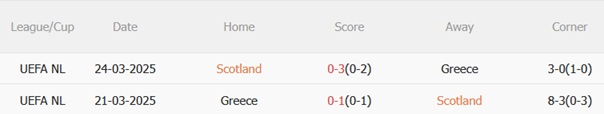 Nhận định Scotland vs Hy Lạp (01h45 ngày 1010) Trận chiến quyết liệt 3