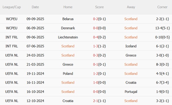 Nhận định Scotland vs Hy Lạp (01h45 ngày 1010) Trận chiến quyết liệt 4