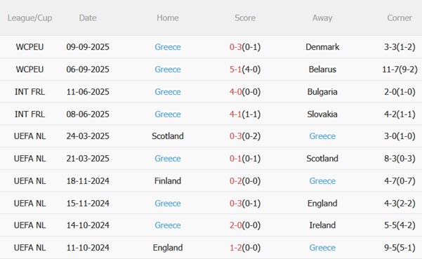 Nhận định Scotland vs Hy Lạp (01h45 ngày 1010) Trận chiến quyết liệt 5