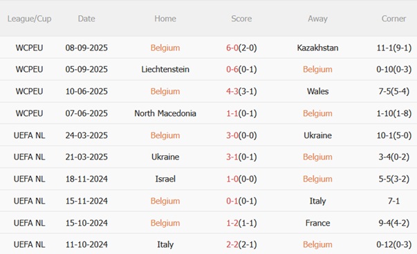 Nhận định Bỉ vs Bắc Macedonia (01h45 ngày 1110) Chiếm ngôi đầu bảng 4