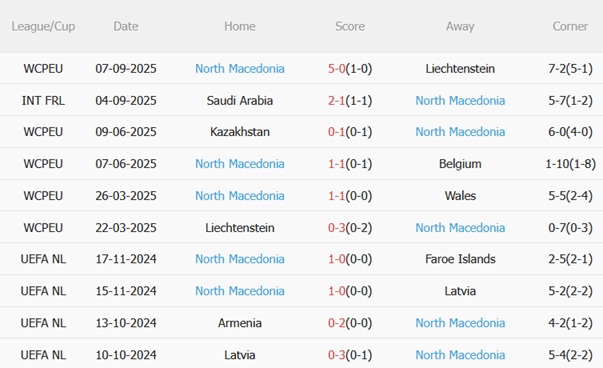 Nhận định Bỉ vs Bắc Macedonia (01h45 ngày 1110) Chiếm ngôi đầu bảng 5