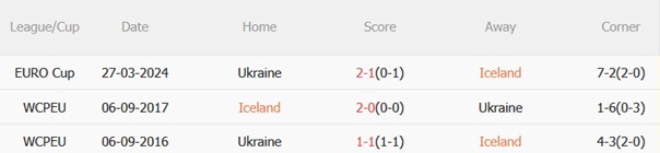Nhận định Iceland vs Ukraine (01h45 ngày 1110) Hiểm họa ở Reykjavik 3