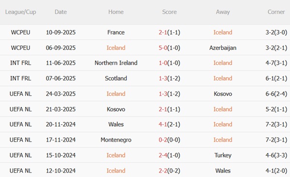 Nhận định Iceland vs Ukraine (01h45 ngày 1110) Hiểm họa ở Reykjavik 4