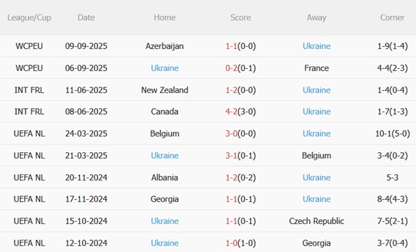 Nhận định Iceland vs Ukraine (01h45 ngày 1110) Hiểm họa ở Reykjavik 5