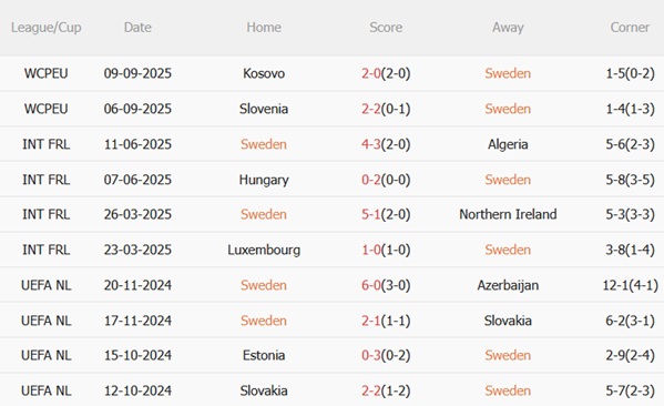 Nhận định Thụy Điển vs Thụy Sĩ (01h45 ngày 1110) Nỗ lực cạnh tranh 4