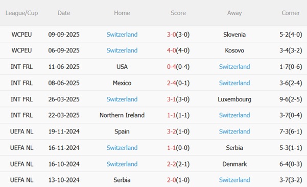 Nhận định Thụy Điển vs Thụy Sĩ (01h45 ngày 1110) Nỗ lực cạnh tranh 5