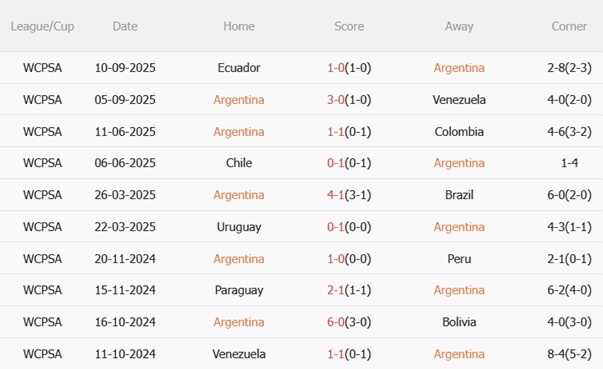 Nhận định Argentina vs Venezuela (07h00 ngày 1110) Thắng lợi dễ dàng 4 Nhận định Argentina vs Venezuela (07h00 ngày 1110) Thắng lợi dễ dàng 4