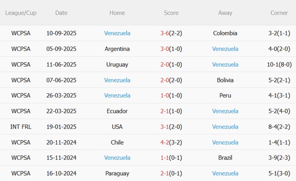 Nhận định Argentina vs Venezuela (07h00 ngày 1110) Thắng lợi dễ dàng 5 Nhận định Argentina vs Venezuela (07h00 ngày 1110) Thắng lợi dễ dàng 5
