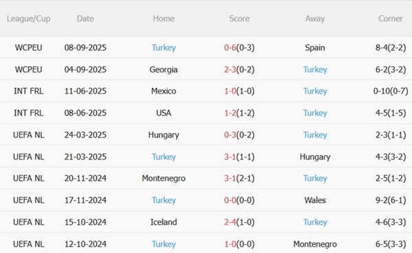 Nhận định Bulgaria vs Thổ Nhĩ Kỳ (01h45 ngày 1210) Đội khách áp đảo 5 Nhận định Bulgaria vs Thổ Nhĩ Kỳ (01h45 ngày 1210) Đội khách áp đảo 5
