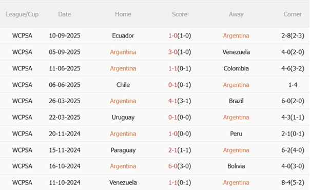 Nhận định Argentina vs Puerto Rico (07h00 ngày 1410) Một trời một vực 3