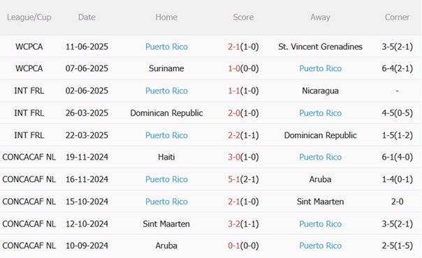 Nhận định Argentina vs Puerto Rico (07h00 ngày 1410) Một trời một vực 4