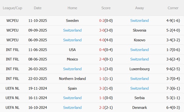 Nhận định Slovenia vs Thụy Sĩ (01h45 ngày 1410) Vượt khó trên đất khách 5 Nhận định Slovenia vs Thụy Sĩ (01h45 ngày 1410) Vượt khó trên đất khách 5