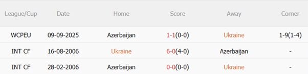 Nhận định Ukraine vs Azerbaijan (01h45 ngày 1410) Sức mạnh áp đảo 3