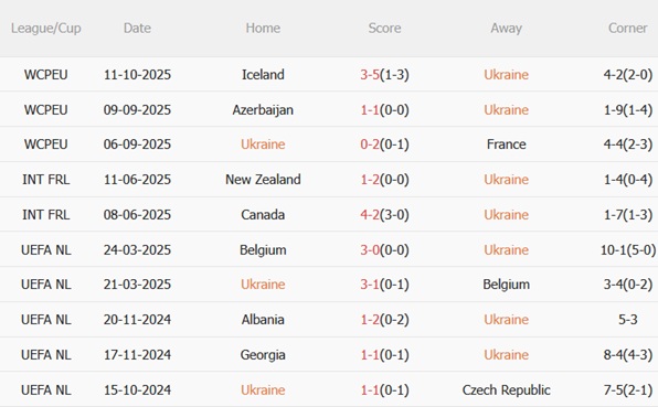 Nhận định Ukraine vs Azerbaijan (01h45 ngày 1410) Sức mạnh áp đảo 4