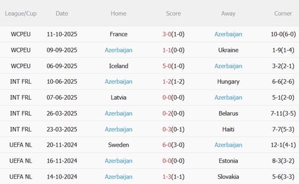Nhận định Ukraine vs Azerbaijan (01h45 ngày 1410) Sức mạnh áp đảo 5