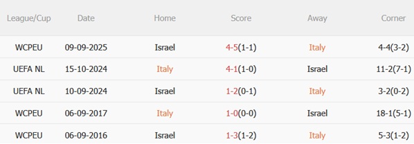 Nhận định Italia vs Israel (01h45 ngày 1510) Chốt vé đi tiếp 3