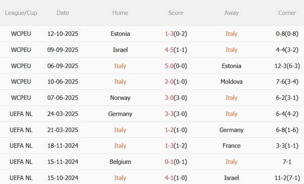 Nhận định Italia vs Israel (01h45 ngày 1510) Chốt vé đi tiếp 4