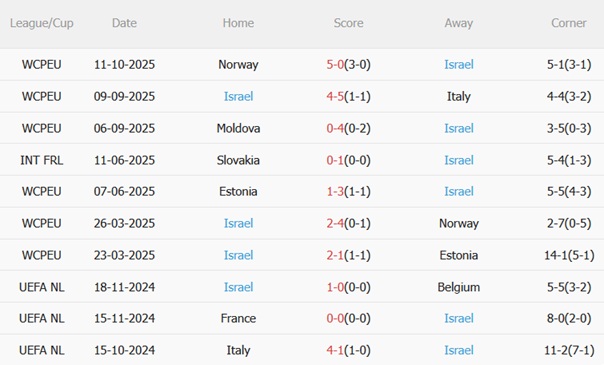 Nhận định Italia vs Israel (01h45 ngày 1510) Chốt vé đi tiếp 5