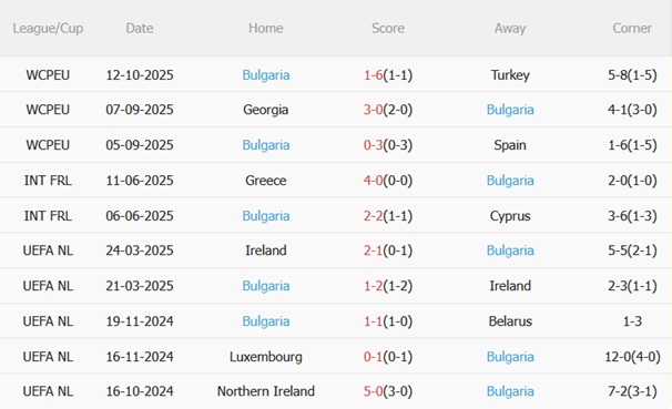 Nhận định Tây Ban Nha vs Bulgaria (01h45 ngày 1510) Đè bẹp nhược tiểu 5 Nhận định Tây Ban Nha vs Bulgaria (01h45 ngày 1510) Đè bẹp nhược tiểu 5