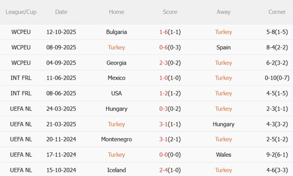 Nhận định Thổ Nhĩ Kỳ vs Georgia (01h45 ngày 1510) Tận dụng sân nhà 4