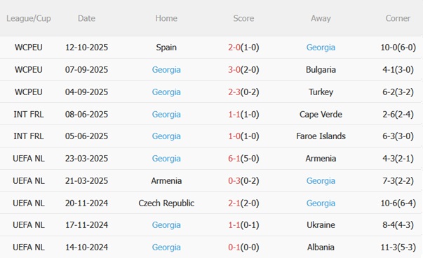 Nhận định Thổ Nhĩ Kỳ vs Georgia (01h45 ngày 1510) Tận dụng sân nhà 5