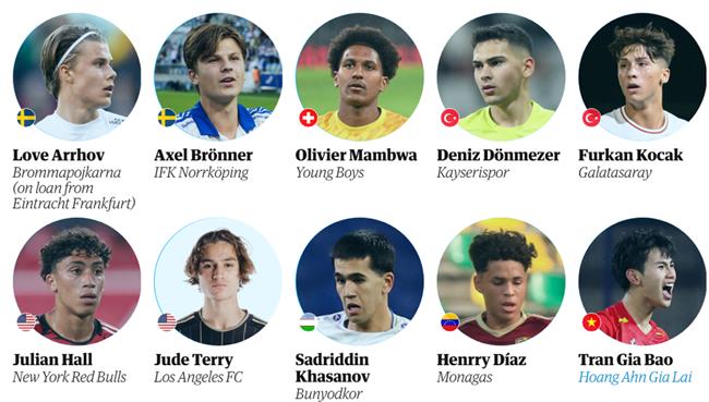 Cầu thủ HAGL lọt vào tốp 60 sao trẻ triển vọng nhất thế giới