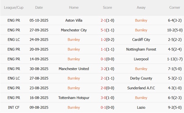 Nhận định Burnley vs Leeds (21h00 ngày 1810) Công phá Turf Moor 4