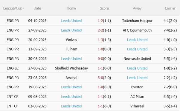 Nhận định Burnley vs Leeds (21h00 ngày 1810) Công phá Turf Moor 5
