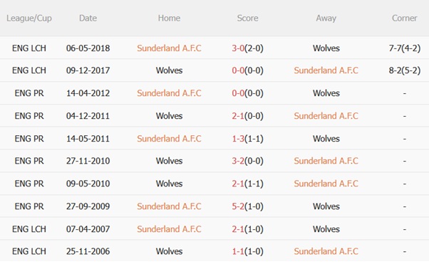 Nhận định Sunderland vs Wolves (21h00 ngày 1810) Pháo đài Ánh sáng 3