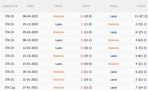 Nhận định Atalanta vs Lazio (23h00 ngày 1910) Đè bẹp vị khách 3