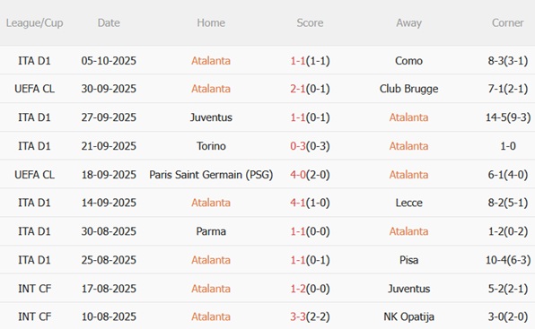 Nhận định Atalanta vs Lazio (23h00 ngày 1910) Đè bẹp vị khách 4