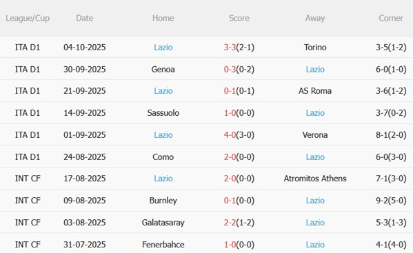 Nhận định Atalanta vs Lazio (23h00 ngày 1910) Đè bẹp vị khách 5