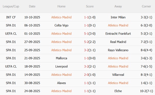 Nhận định Atletico Madrid vs Osasuna (02h00 ngày 1910) Metropolitano mở hội 4 Nhận định Atletico Madrid vs Osasuna (02h00 ngày 1910) Metropolitano mở hội 4