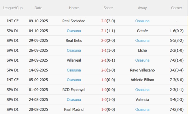 Nhận định Atletico Madrid vs Osasuna (02h00 ngày 1910) Metropolitano mở hội 5 Nhận định Atletico Madrid vs Osasuna (02h00 ngày 1910) Metropolitano mở hội 5