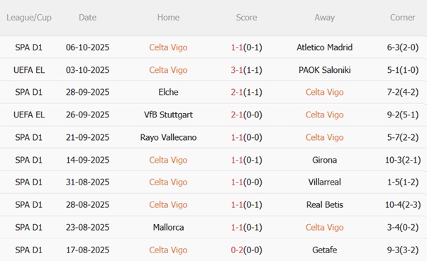 Nhận định Celta Vigo vs Sociedad (21h15 ngày 1910) Người khốn gặp kẻ khó 4 Nhận định Celta Vigo vs Sociedad (21h15 ngày 1910) Người khốn gặp kẻ khó 4