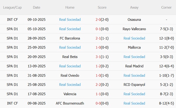 Nhận định Celta Vigo vs Sociedad (21h15 ngày 1910) Người khốn gặp kẻ khó 5 Nhận định Celta Vigo vs Sociedad (21h15 ngày 1910) Người khốn gặp kẻ khó 5