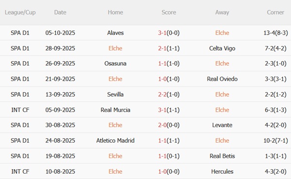 Nhận định Elche vs Athletic Bilbao (19h00 ngày 1910) Đụng phải thú dữ 4 Nhận định Elche vs Athletic Bilbao (19h00 ngày 1910) Đụng phải thú dữ 4
