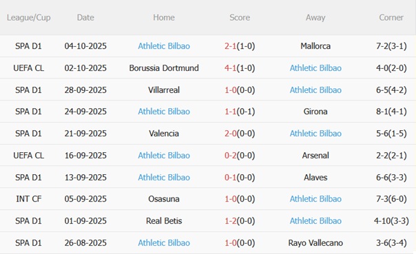 Nhận định Elche vs Athletic Bilbao (19h00 ngày 1910) Đụng phải thú dữ 5 Nhận định Elche vs Athletic Bilbao (19h00 ngày 1910) Đụng phải thú dữ 5