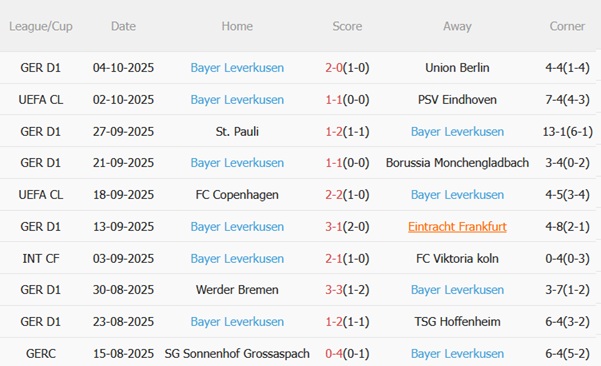 Nhận định Mainz vs Bayer Leverkusen (20h30 ngày 1810) Kéo dài mạch bất bại 5 Nhận định Mainz vs Bayer Leverkusen (20h30 ngày 1810) Kéo dài mạch bất bại 5