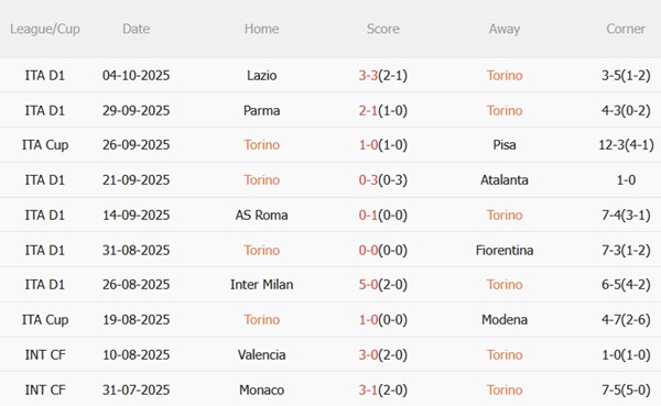 Nhận định Torino vs Napoli (23h00 ngày 1810) Bảo vệ ngôi đầu bảng 4