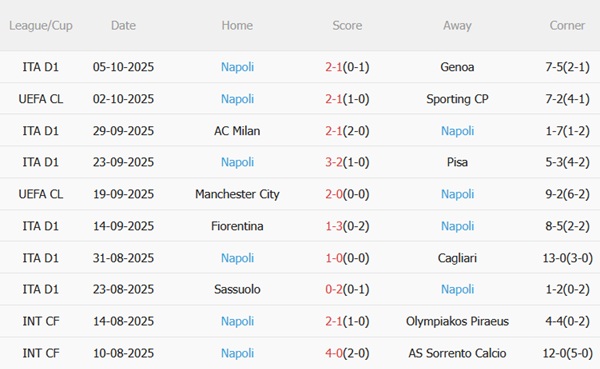 Nhận định Torino vs Napoli (23h00 ngày 1810) Bảo vệ ngôi đầu bảng 5