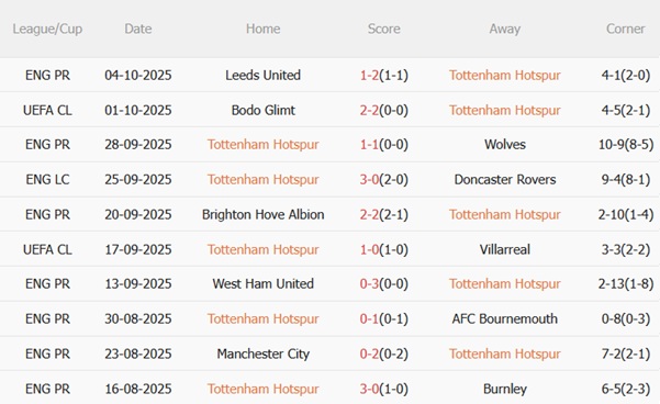 Nhận định Tottenham vs Aston Villa (20h00 ngày 1910) Cắt mạch thắng của đội khách 4