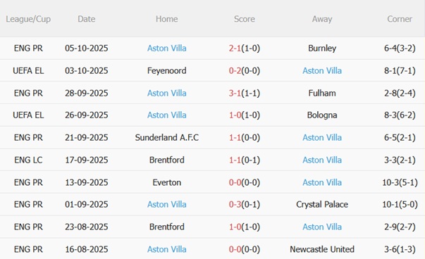 Nhận định Tottenham vs Aston Villa (20h00 ngày 1910) Cắt mạch thắng của đội khách 5