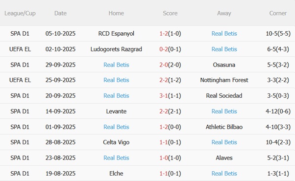 Nhận định Villarreal vs Real Betis (23h30 ngày 1810) Tàu ngầm pháo kích 5 Nhận định Villarreal vs Real Betis (23h30 ngày 1810) Tàu ngầm pháo kích 5