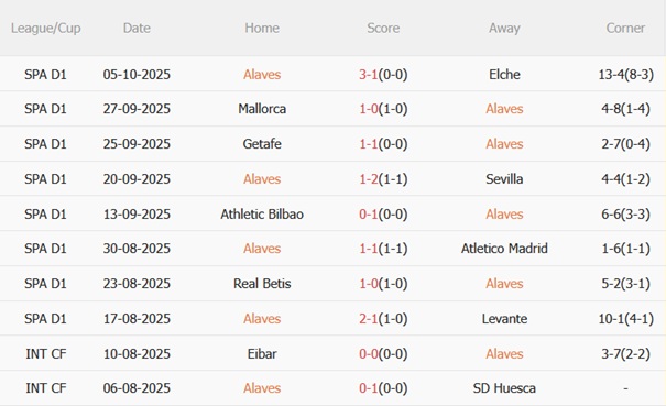 Nhận định Alaves vs Valencia (02h00 ngày 2110) Bầy dơi gặp khó 4 Nhận định Alaves vs Valencia (02h00 ngày 2110) Bầy dơi gặp khó 4