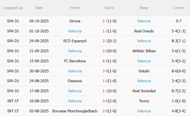 Nhận định Alaves vs Valencia (02h00 ngày 2110) Bầy dơi gặp khó 5 Nhận định Alaves vs Valencia (02h00 ngày 2110) Bầy dơi gặp khó 5