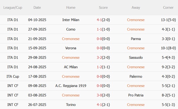 Nhận định Cremonese vs Udinese (01h45 ngày 2110) Chủ nhà cứng cựa 4