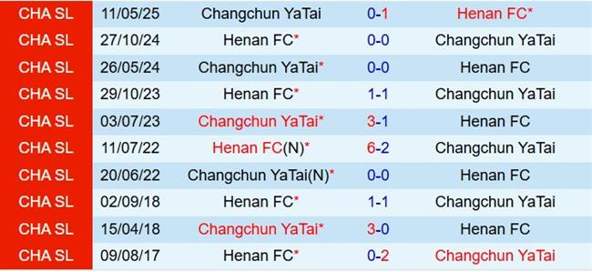 Nhận định Henan FC vs Changchun Yatai 18h35 ngày 1910 (VĐQG Trung Quốc 2025) 1
